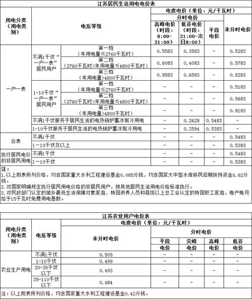 出租房电费怎么算