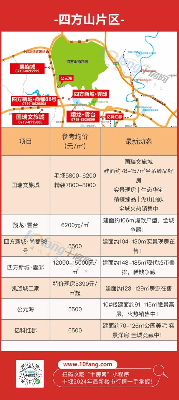 十堰新楼盘房价