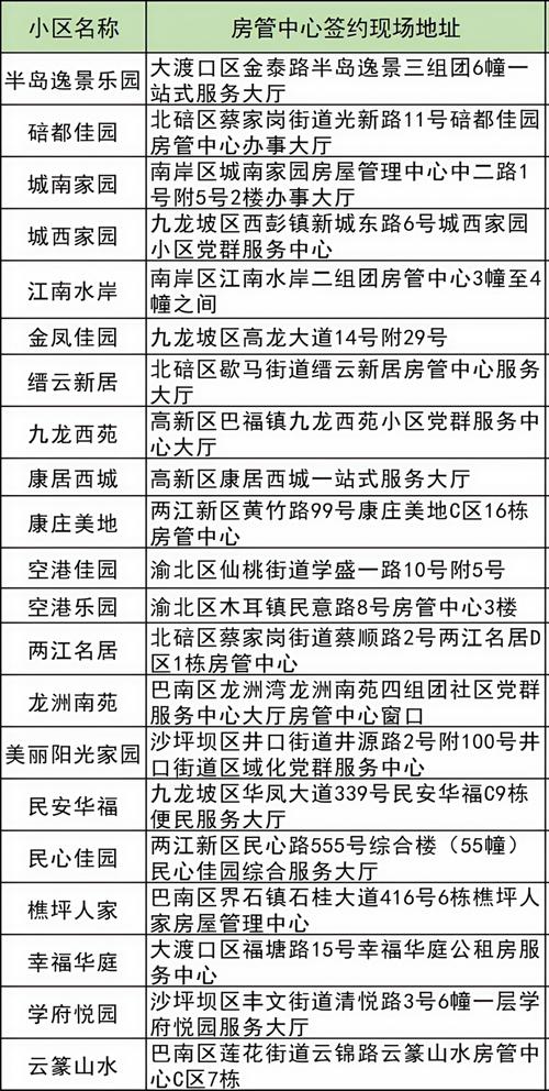 重庆怎么申请公租房