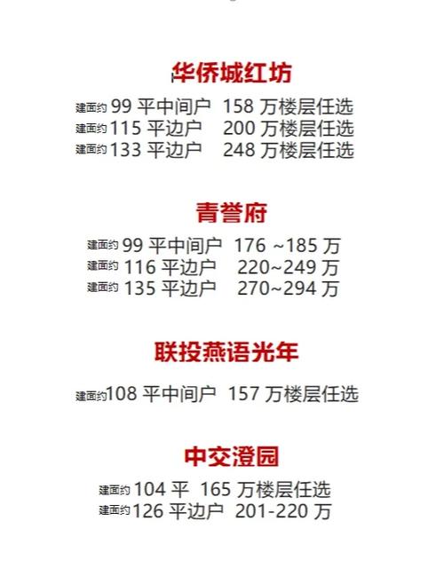 青山房价多少钱一平