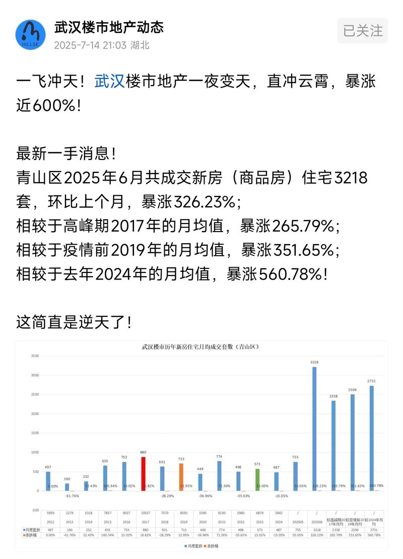 青山房价多少钱一平