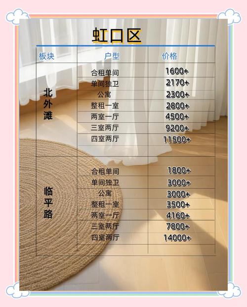 廉租房怎么收费