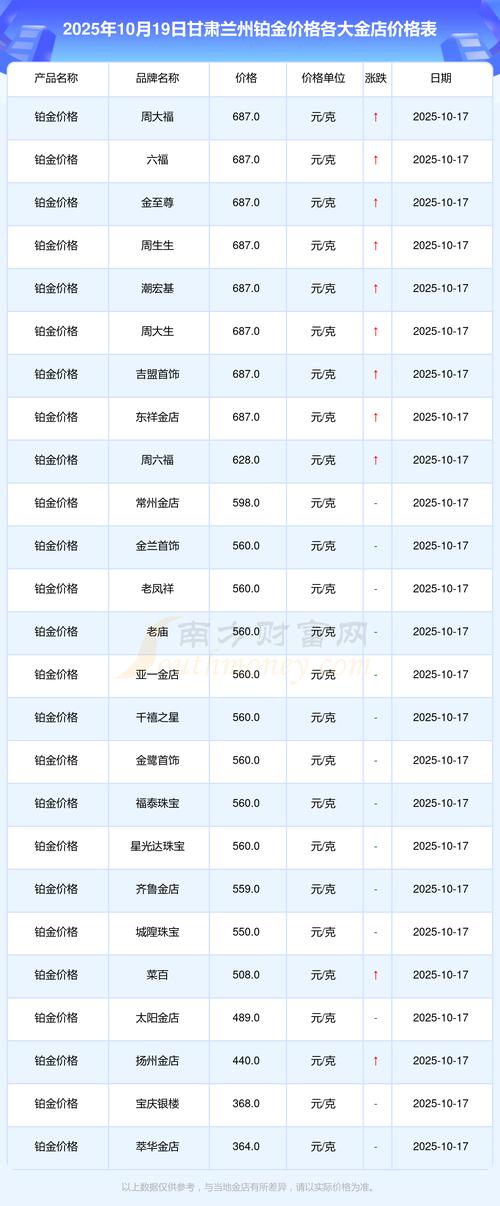 兰州房价多少钱一平米