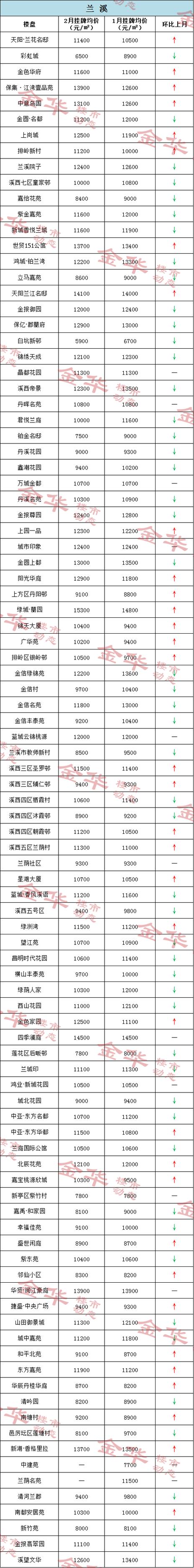 兰州房价多少钱一平米