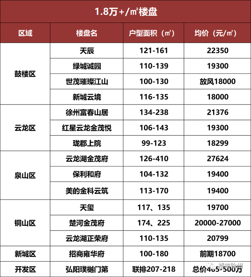 徐州房价多少钱一平米