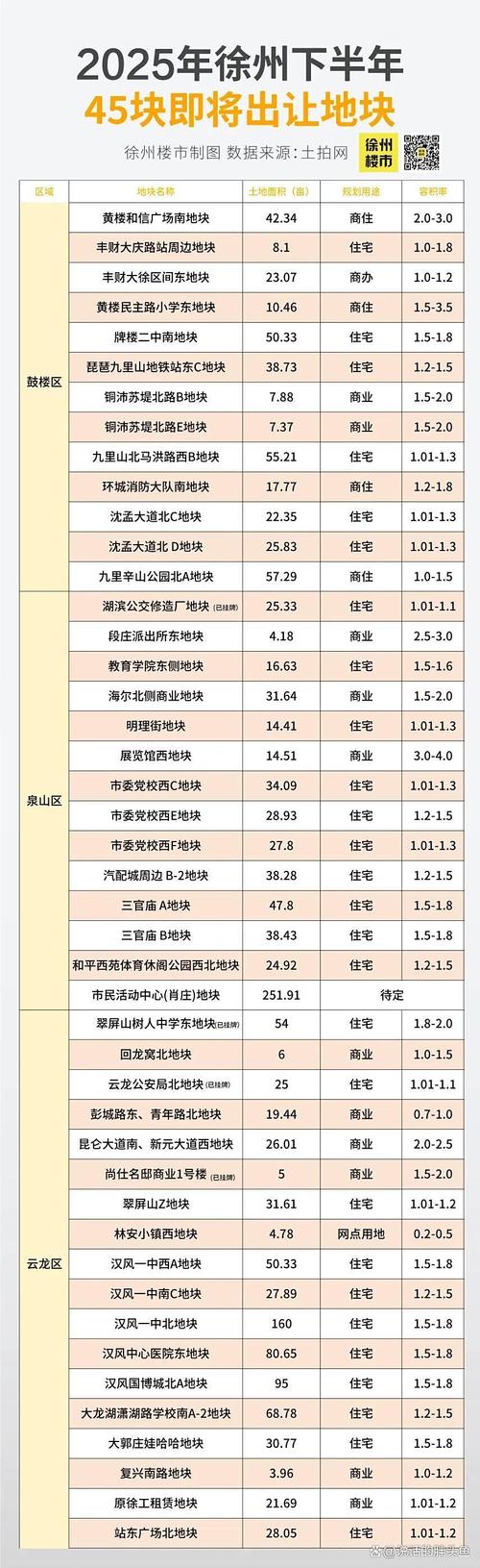 徐州房价多少钱一平米