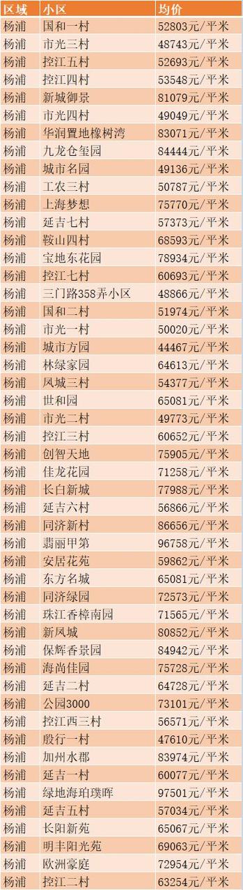 嘉定二手房房价