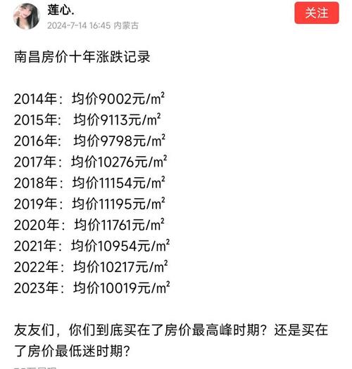 南昌公寓楼盘价格暴跌