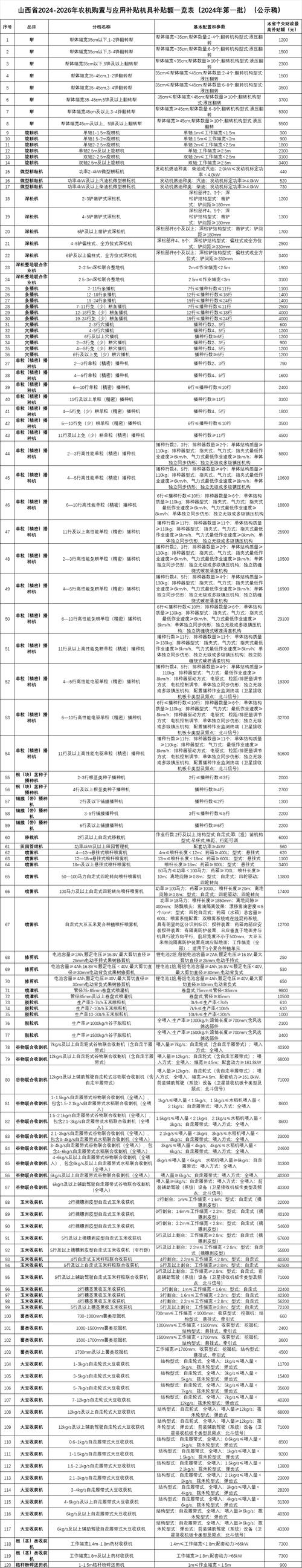 宁晋房价多少钱一平