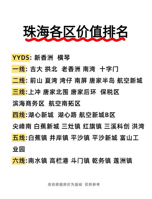 珠海市中心房价