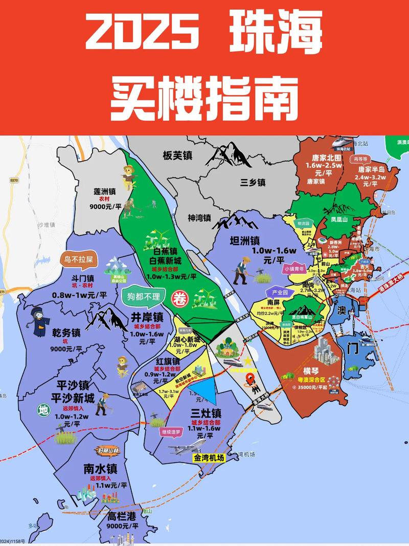 珠海市中心房价