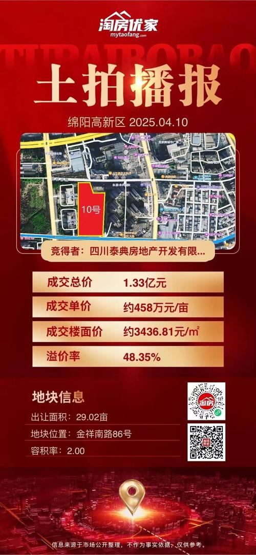 绵阳房价走势最新消息