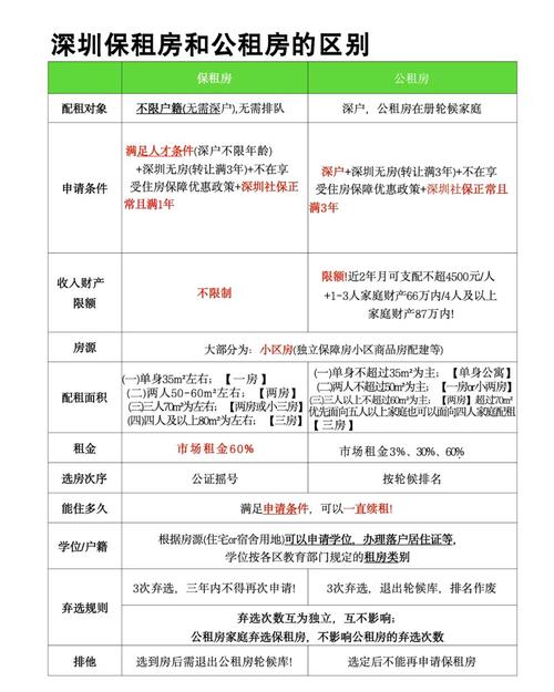 深圳怎么申请公租房