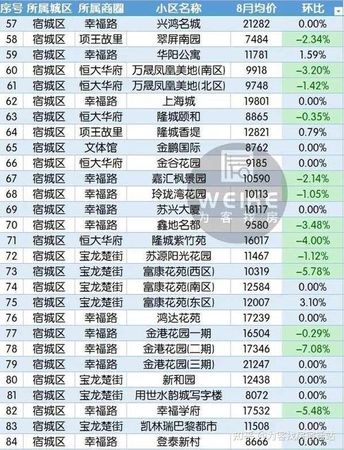 宿迁房价走势最新消息