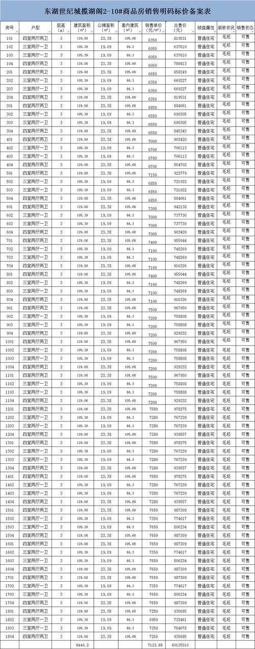 阜阳房价走势最新消息