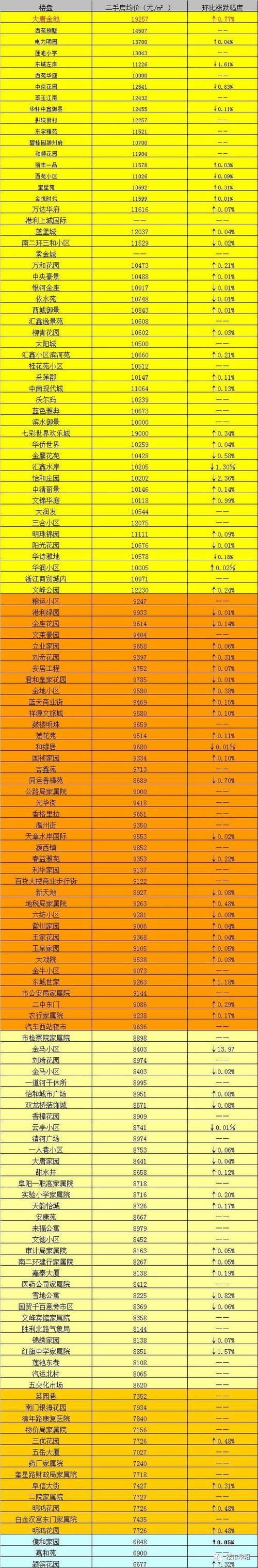 阜阳房价走势最新消息