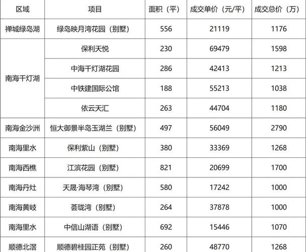 佛山三水芦苞房价