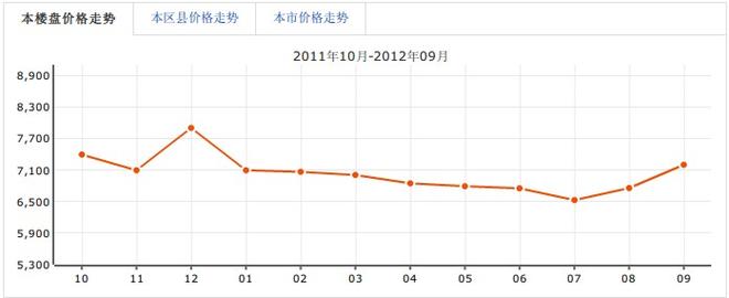 两河森林楼盘价格