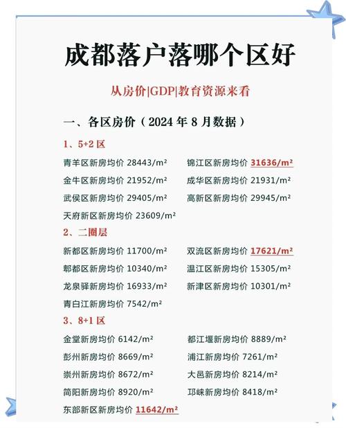 四川成都双流区房价