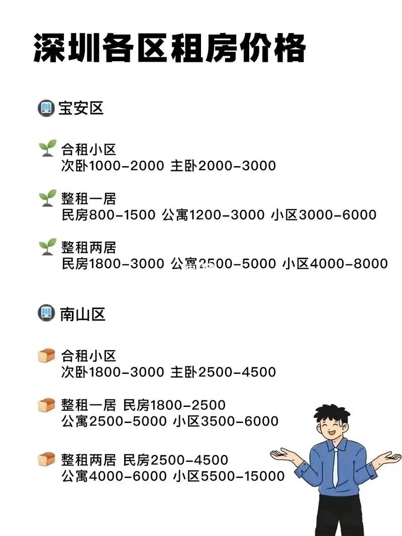 租房怎么谈价格