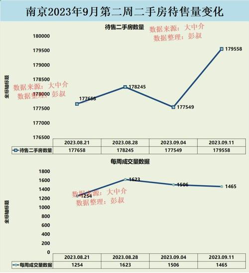 南京的房价还会涨吗