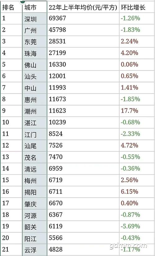 广东房价最便宜的城市