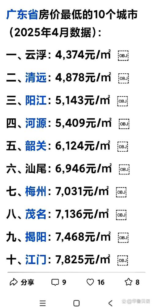 广东房价最便宜的城市