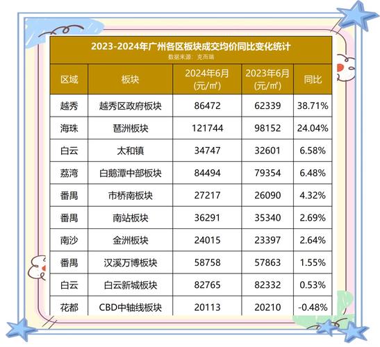 广东房价最便宜的城市