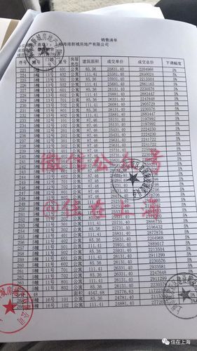 上海滴水湖馨苑房价