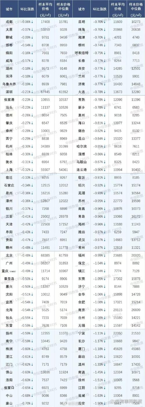 中国为什么房价这么高