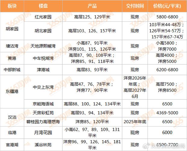 中新天津生态城房价