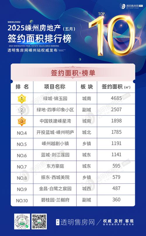 嵊州房产最新楼盘开价