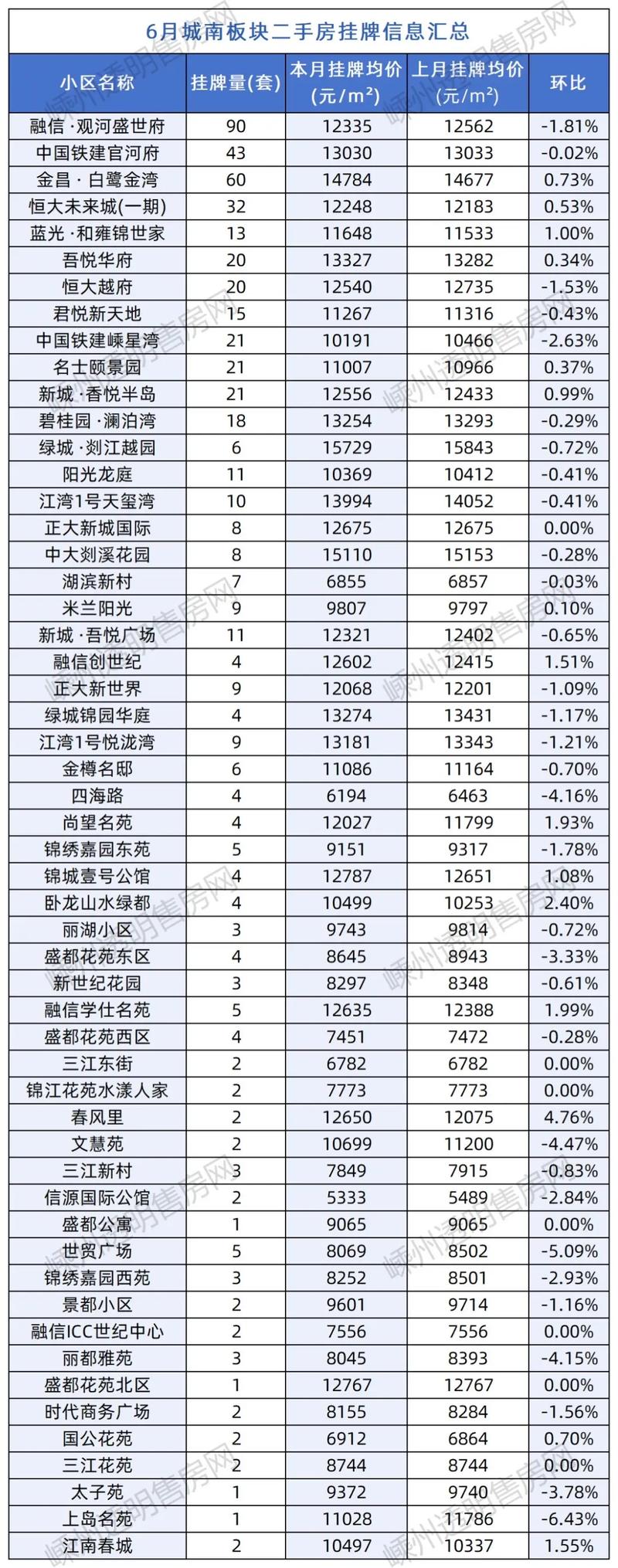 嵊州房产最新楼盘开价