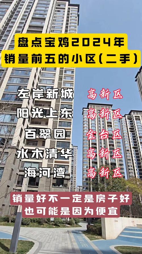 宝鸡市房价最新报价
