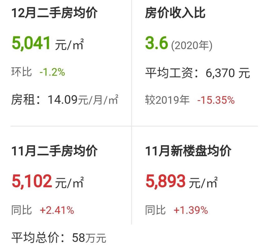 宝鸡市房价最新报价