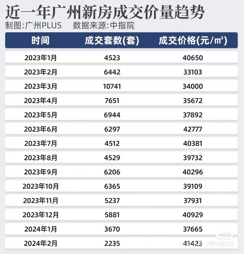 广州小蛮腰附近房价