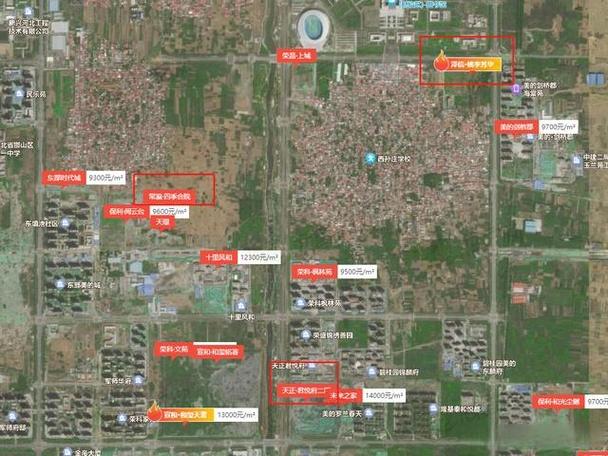 邯郸楼盘最新房价走势