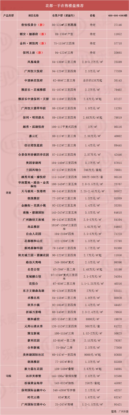 昌邑书香苑新楼盘价格