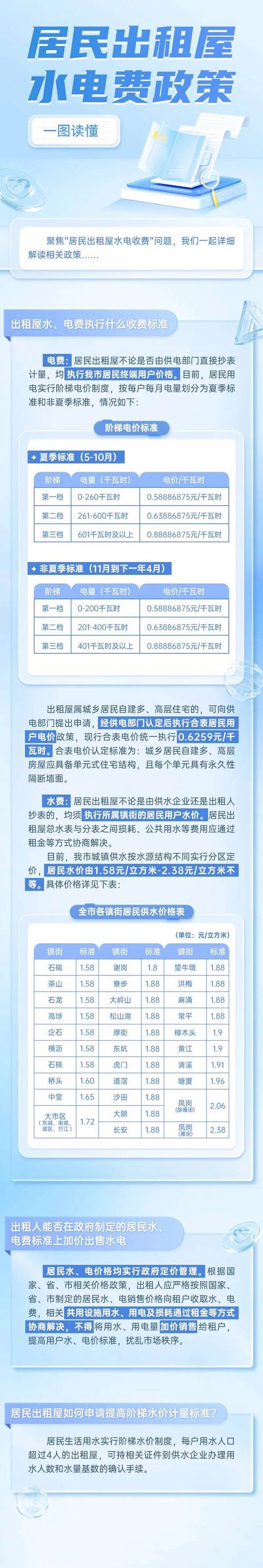 租房水电费怎么交