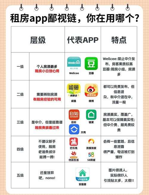 怎么在网上租房