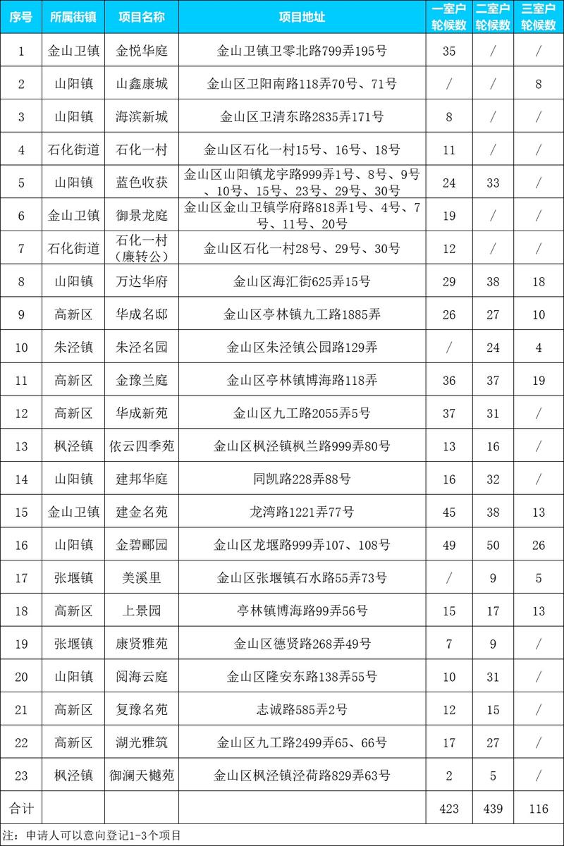 公租房怎么查询