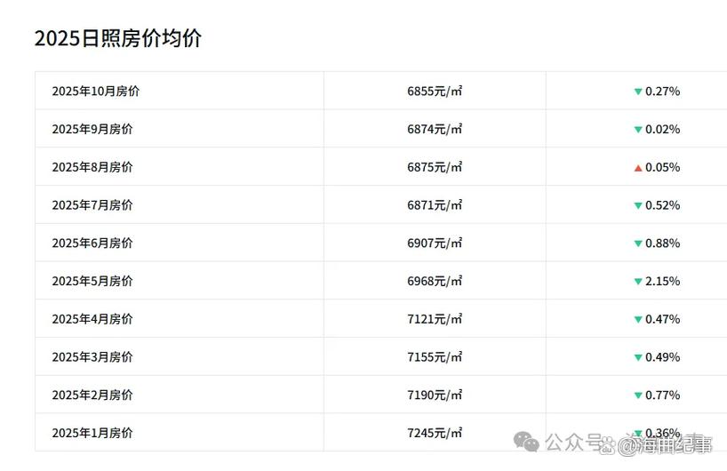 日照房价各小区排行