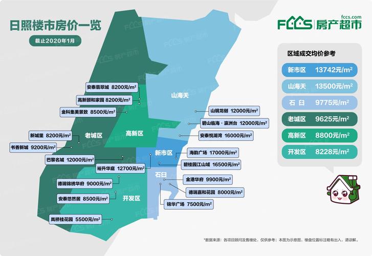 日照房价各小区排行