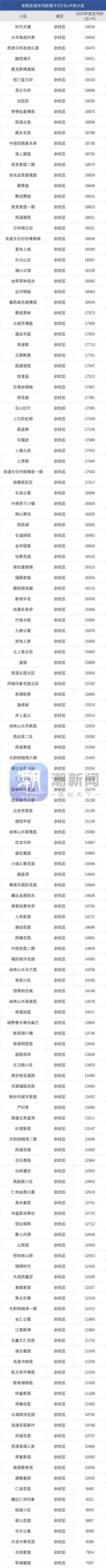 杭州房价信息网