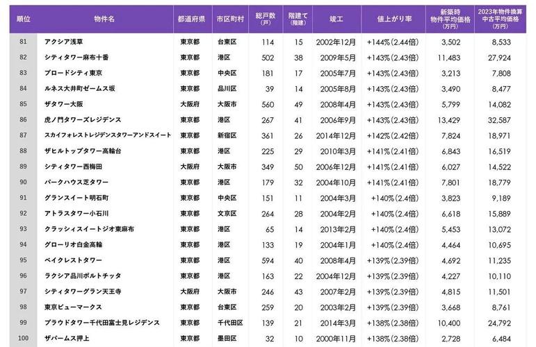 日本现在房价高吗