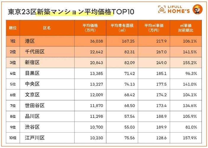 日本现在房价高吗