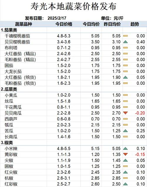 山东寿光最新房价