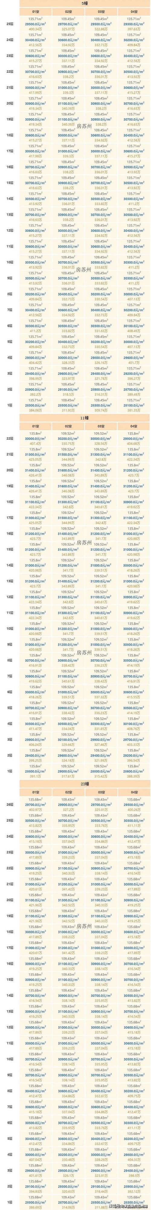 山东寿光最新房价