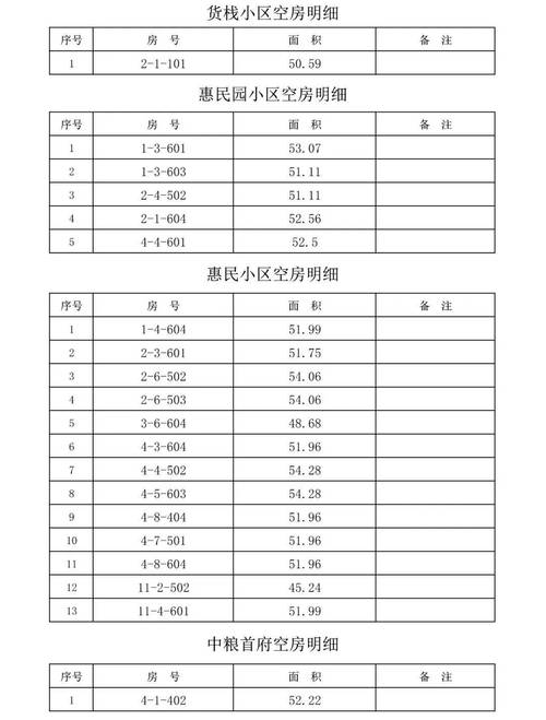 公租房怎么摇号
