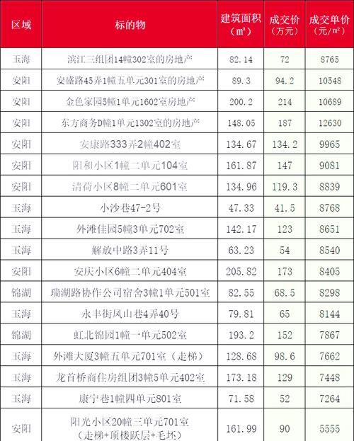 临安於潜镇房价